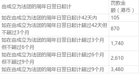 逾期年审?？? style=