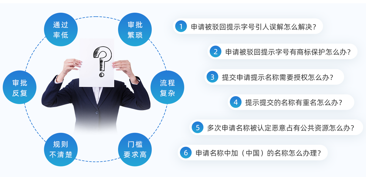 一个人可以办多个营业执照吗